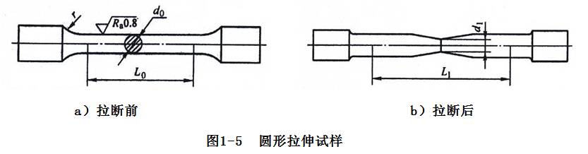 精密鋼管金屬材料的性能