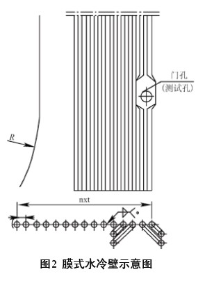 膜式水冷壁示意圖