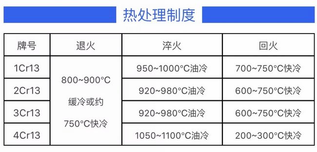 1Cr13 2Cr13 3Cr13 4Cr13 熱處理方法