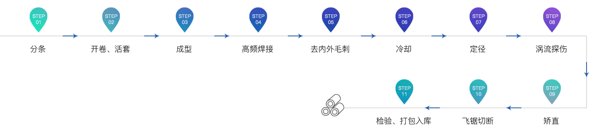 冷拔精密焊管(冷拔精密焊接鋼管)