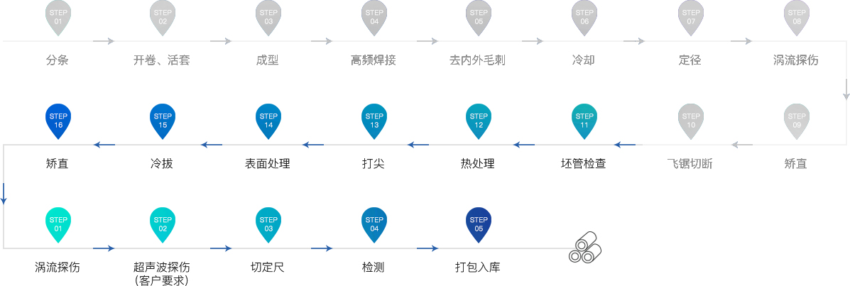 冷拔精密焊管(冷拔精密焊接鋼管)