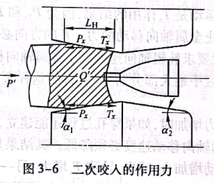 二次咬入的作用力