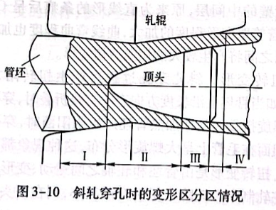 斜軋穿孔時的變形區分區情況