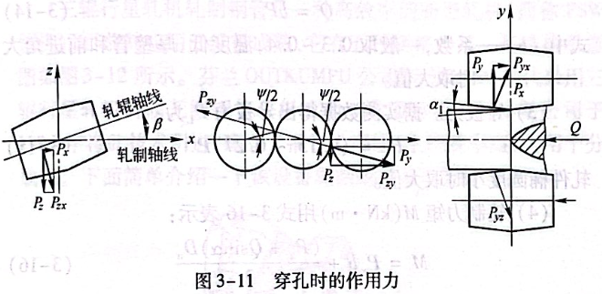 穿孔時的作用力