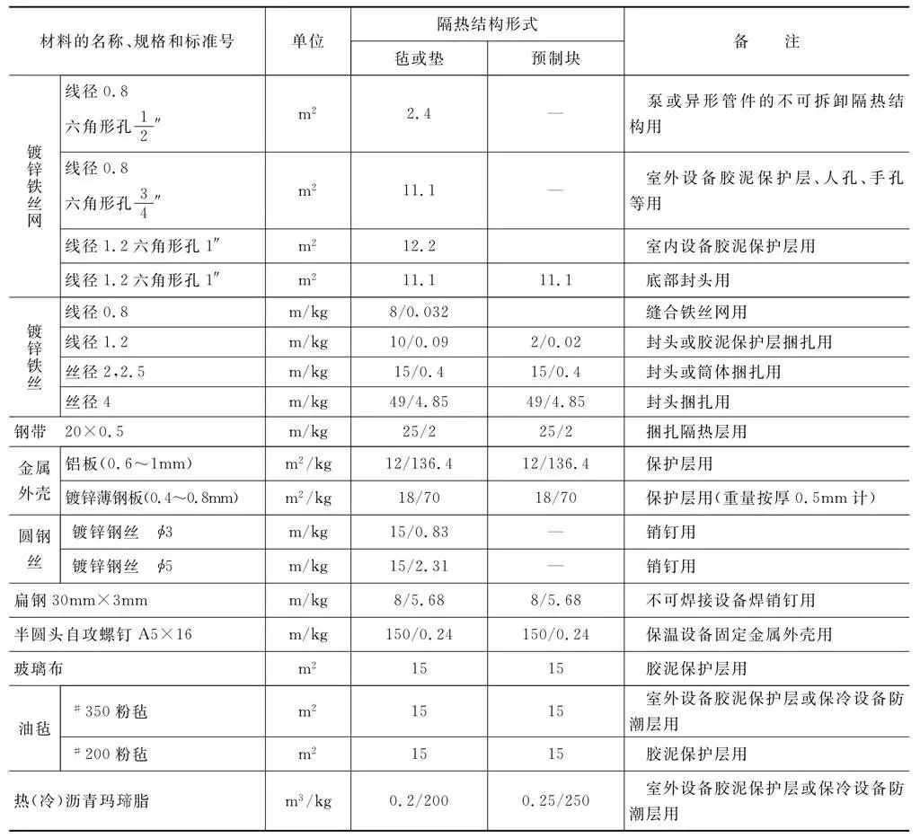 表4-96 設備隔熱結構輔助材料用量.jpg