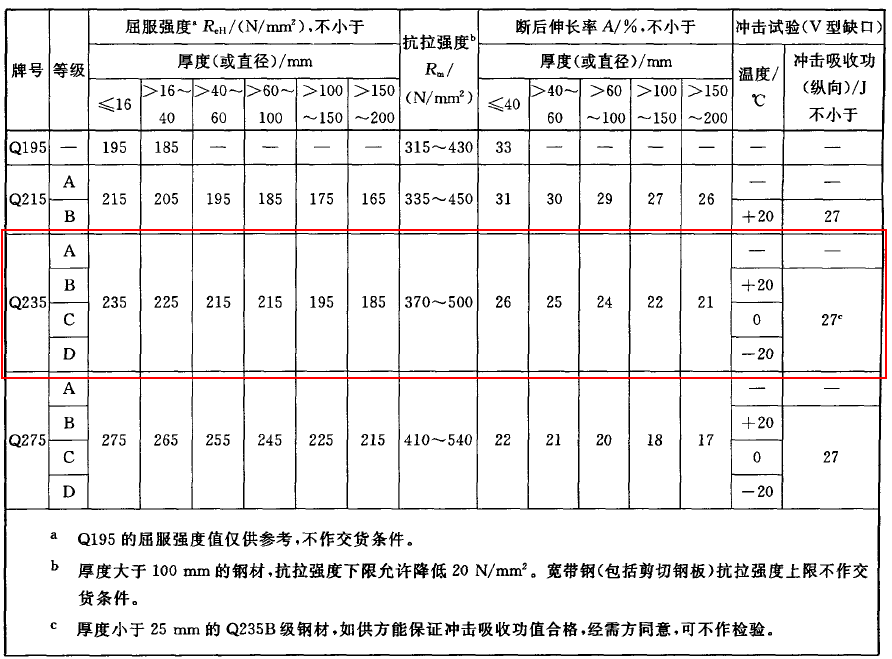 Q235的機械性能.png